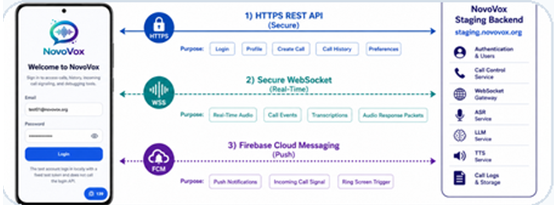 Android Voice-First Client